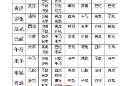 属相配对表