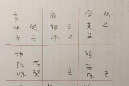 如何用风水方法，化解婚姻不顺
