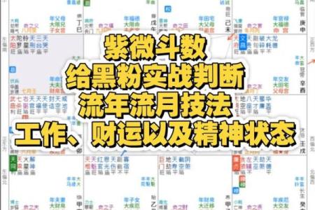 紫微斗数动迁 紫微斗数看迁移方位？