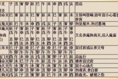 八字查询童子命后 还要判别真假童子命