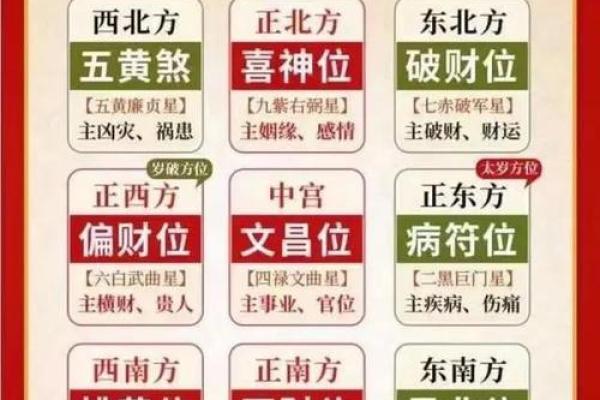 土命往东方怎么化解？土命在正东方位发展该如何化解？