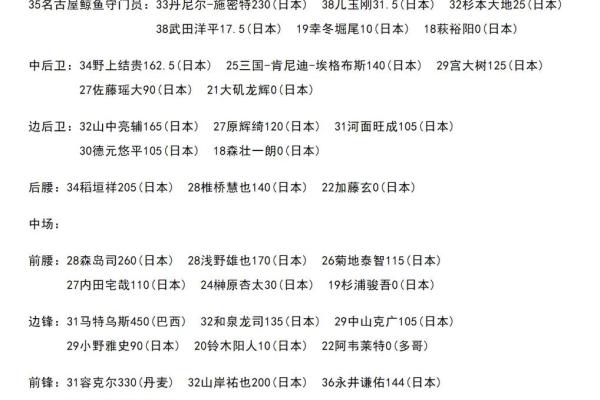 日本姓名配对 日本姓名怎么区分？