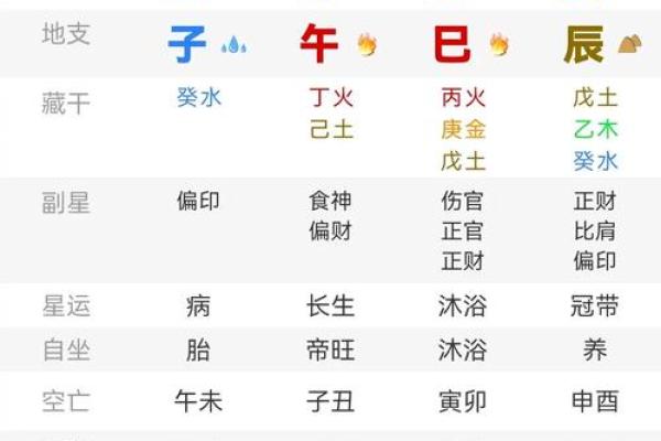 免费八字测贵人,排八字排盘看贵人