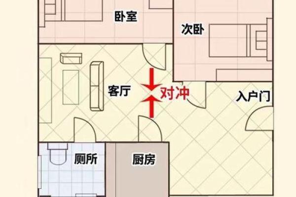 门对门风水有什么说法
