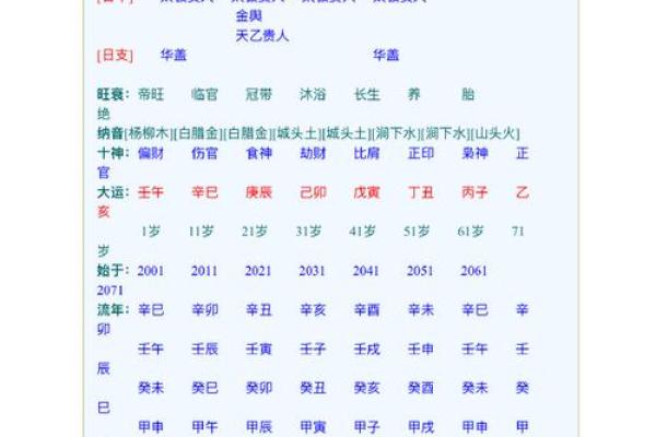 八字命宫与胎元在命局中的吉凶及影响