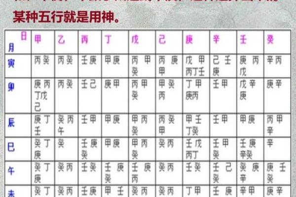 八字命宫与胎元在命局中的吉凶及影响