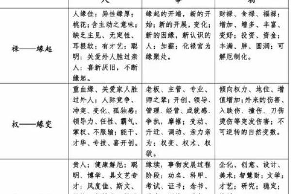 解说紫微斗数 深入解读紫微斗数？