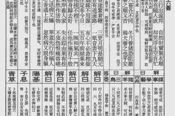 玄天上帝47灵签解签