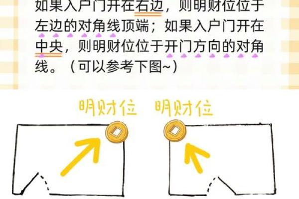 大门的朝向就是方位吗，大门朝向是进门方向吗？