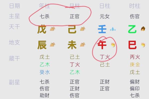 八字夫妻宫不好怎么办