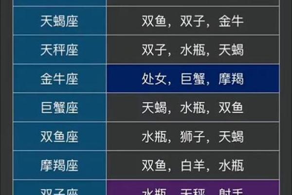 最萌身高星座TOP10，性格特点及配对分析