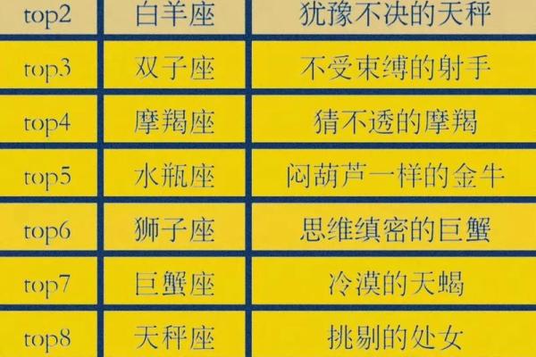 哪个星座最命苦？排名前三大星座！
