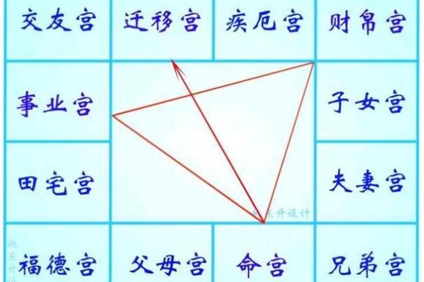 紫微斗数田宅四化 田宅四化入各宫位？