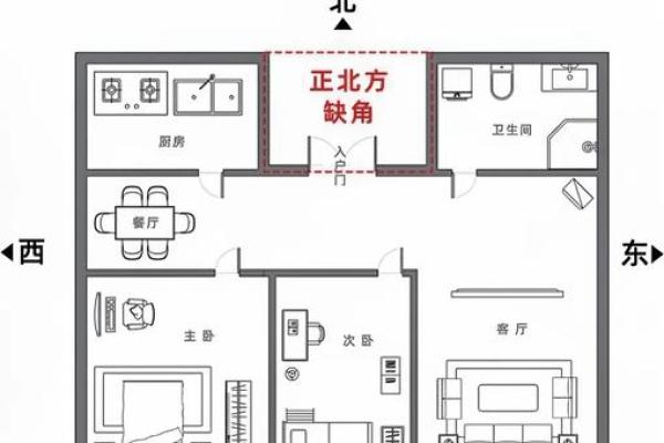 坎宅大门出水口方位，坎宅巽门出水口位置？