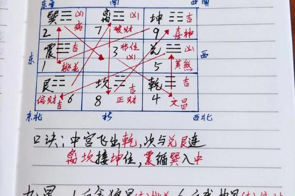风水九宫飞星，甲辰年风水九宫飞星