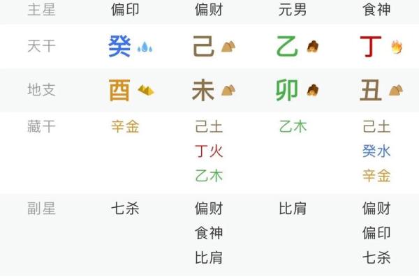 生辰查八字
