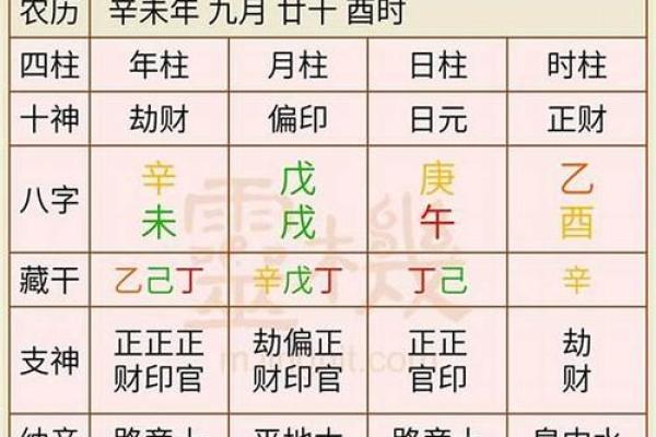 【八字算命】结婚对象如何选？详解八字配对法！