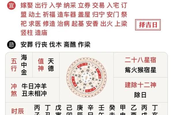 今日喜神方位查询 2024年12月23日喜神在哪个方向