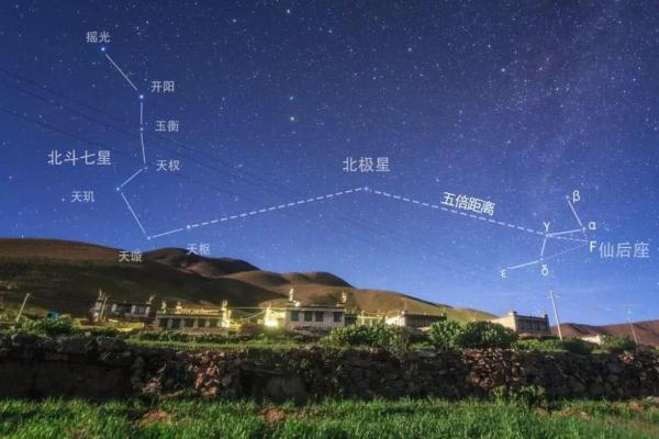 紫薇星与北斗星