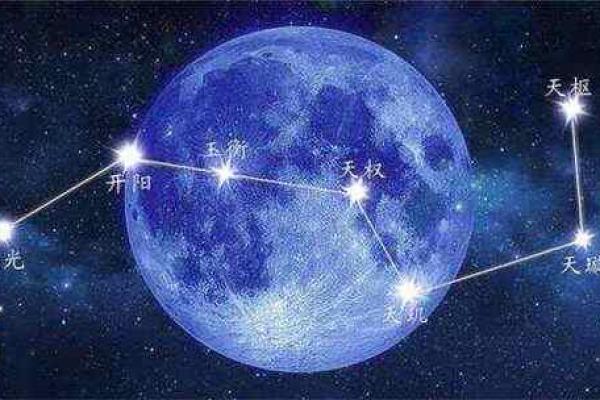 紫薇星与北斗星