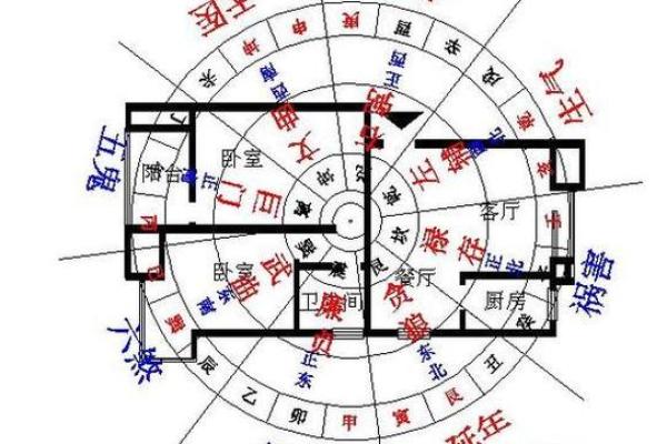房子风水图片吉祥方位