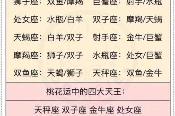 双子和双鱼的星座运势如何