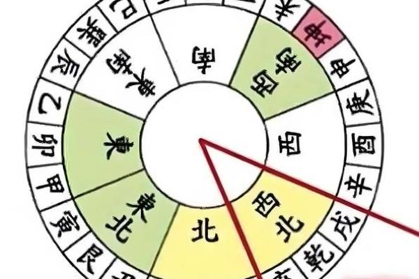 如何使用风水学中的原理对肺部气息进行优化