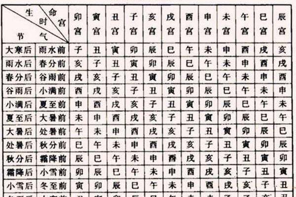 八字命宫有什么含义 推算方法是什么