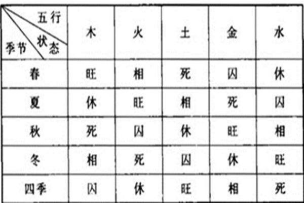 八字土金旺