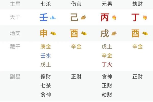 八字日柱可以得到哪些重要信息-