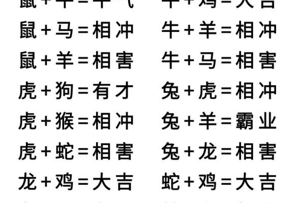 属相婚配表配对查询