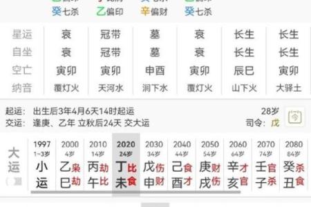免费八字测贵人,排八字排盘看贵人