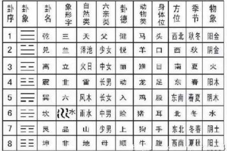 梅花易数怎么排盘法