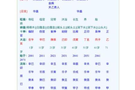 八字命宫与胎元在命局中的吉凶及影响