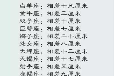 最萌身高星座TOP10，性格特点及配对分析