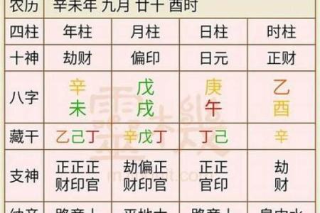 【八字算命】结婚对象如何选？详解八字配对法！