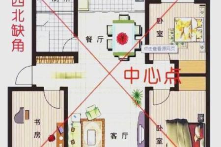 房子风水图片吉祥方位