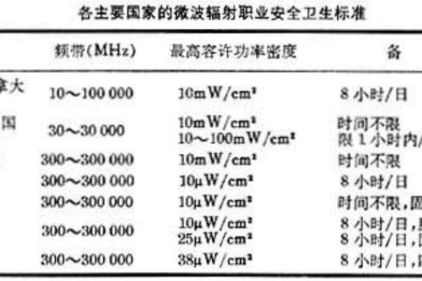 风水与微波的关系是什么？