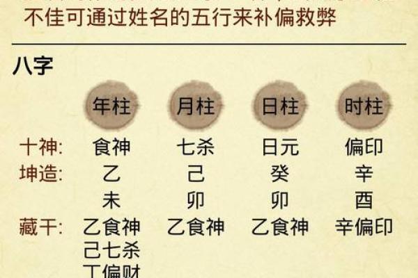 八字起名有讲究，如何正确择名？