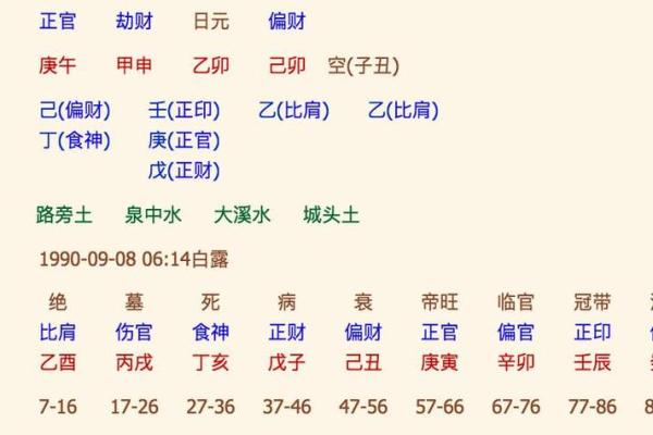生辰八字姻缘 生辰八字姻缘怎么看？