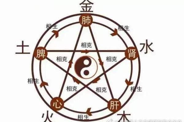 算命免费五行土重