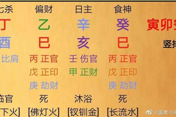 八字水为喜用神缺木