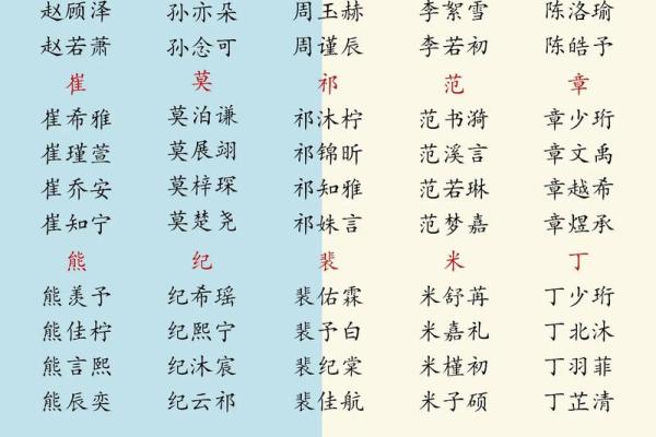 属龙辰时出生的男孩起什么名，用什么字姓名