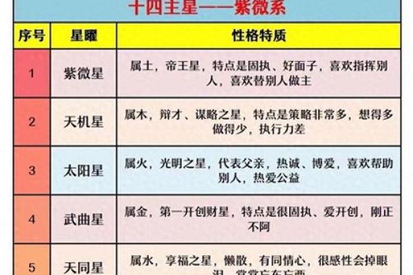 紫微斗数之迁移宫与诸星，廉贞星在迁移宫是什么意思？