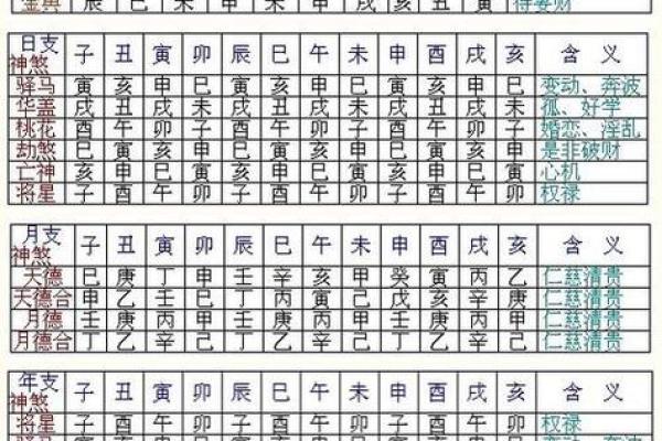 八字算命免费流年,生辰八字五行查询