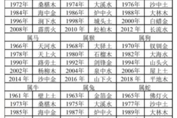 年柱看八字