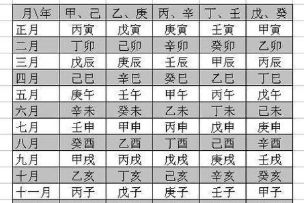 年柱看八字