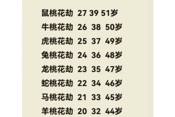 八字带桃花煞的人婚姻如何？