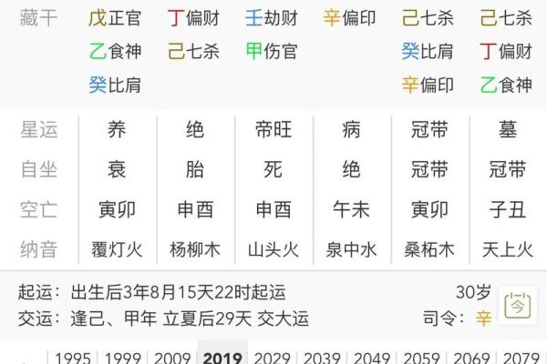 八字取象法 第13集 如何用八字取象