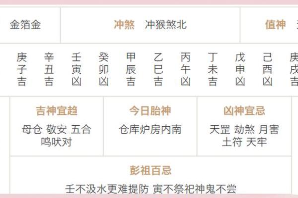 黄历时辰吉凶含义